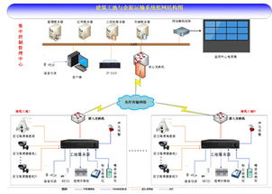美電貝爾2015百城巡展深圳啟航 SVAC星光級產品引爆全場，網絡遠程技術教育引領行業創新
